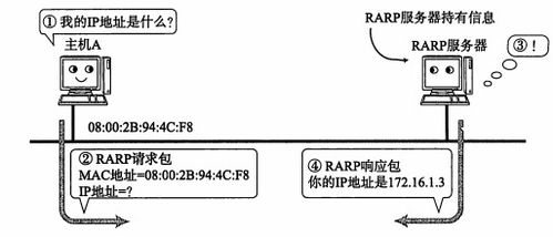 TCP/IP協(xié)議詳解 從基礎(chǔ)架構(gòu)到接入設(shè)備的互通機(jī)制