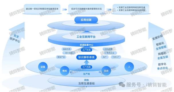 數(shù)轉(zhuǎn)產(chǎn)品丨鏑鉺智能萬物標(biāo)識中樞 接入設(shè)備，賦能產(chǎn)業(yè)數(shù)字化轉(zhuǎn)型